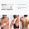 imageBraun IPL at Home Laser Hair Removal for Women and Men Silk Expert Pro 5 PL5137 with Venus Swirl Razor Permanent Visible Hair Reduction in Hair Regrowth for Body ampamp Face Corded PL5137IPL5145